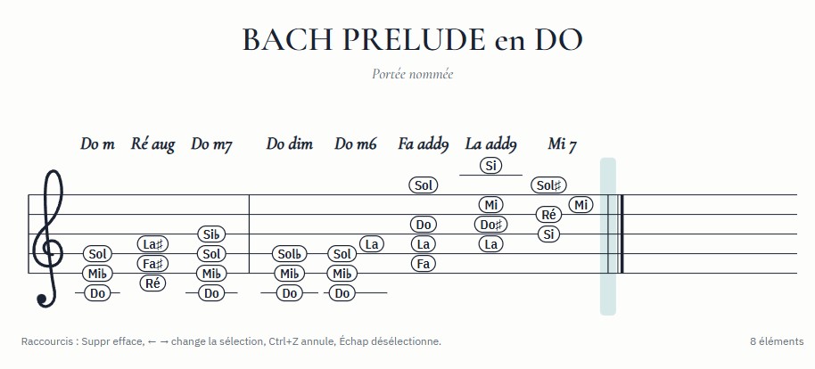 Partoche